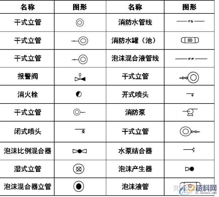 大学教授整理的超全CAD图例符号画法大全，干货满满！,画法,管道,标高,标注,表示,第22张