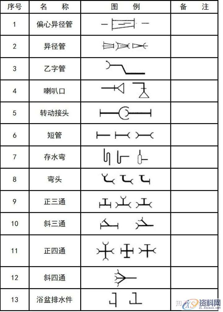 大学教授整理的超全CAD图例符号画法大全，干货满满！,画法,管道,标高,标注,表示,第33张