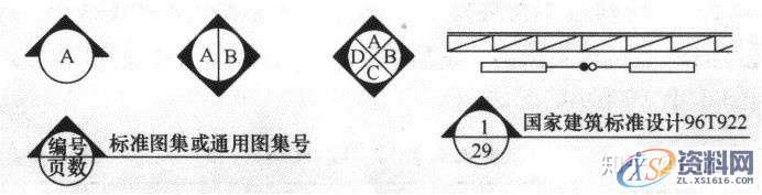 大学教授整理的超全CAD图例符号画法大全，干货满满！,画法,管道,标高,标注,表示,第43张