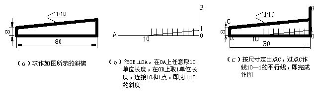 CAD教程第1章-制图基本知识（图文教程）,CAD教程第1章-制图基本知识,尺寸,线段,绘图,标注,画法,第6张