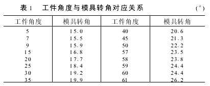 基于AutoCAD的弯刀机数控自动编程系统（图文教程）,基于AutoCAD的弯刀机数控自动编程系统,切刀,圆弧,求出,弯刀,角度,第3张