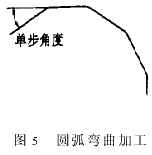 基于AutoCAD的弯刀机数控自动编程系统（图文教程）,基于AutoCAD的弯刀机数控自动编程系统,切刀,圆弧,求出,弯刀,角度,第7张