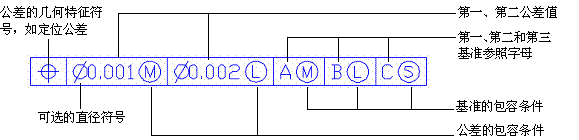 AutoCAD2007实用教程-12标注尺寸与编辑标注对象（图文教程）,AutoCAD2007实用教程-12标注尺寸与编辑标注对象,标注,尺寸,命令,选择,公差,第7张