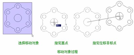 机械CAD操作指导（2）平面图形的编辑（图文教程）,机械CAD操作指导（2）平面图形的编辑,图形,平面,编辑,第1张