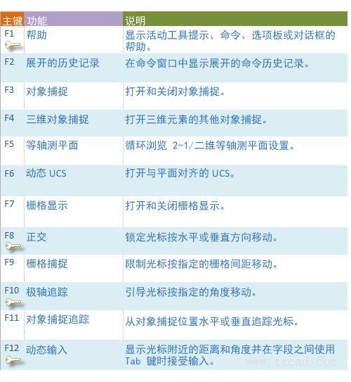 AutoCAD2016基础应用(4)精度（图文教程）,http://help.autodesk.com/cloudhelp/2016/CHS/AutoCAD-Core/images/GUID-DD0CEC60-D261-4CF0-A99F-3A6EC229F576.png,AutoCAD2016,基础,第8张