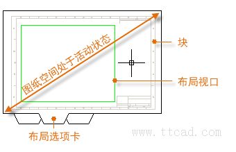 AutoCAD2016基础应用(9)布局（图文教程）,http://help.autodesk.com/cloudhelp/2016/CHS/AutoCAD-Core/images/GUID-E4174B13-8C11-441E-8489-FB70DDB234E7.png,AutoCAD2016,布局,基础,第2张
