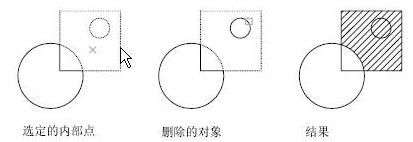 中望CAD应用基础-(5)编辑对象（图文教程）第5章 区域填充,20080416152355436,填充,图案,边界,如图,第10张