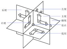 13三维绘图基础-中望CAD2010教程（图文教程）,untitled,三维,教程,绘图,CAD2010,第12张