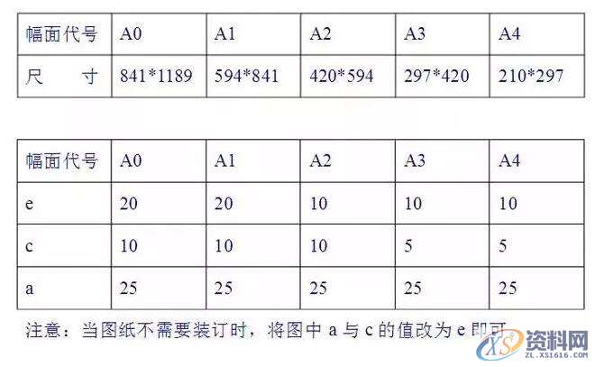 CAD自学笔记21条，零基础学CAD可以看看,快捷键,可以,偏移,命令,第3张