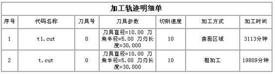 CAXA制造工程师实例进阶（图文教程）,CAXA制造工程师实例进阶,实例,制造,第29张