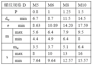 UG的参数化建模方法及三维零件库的创建（图文教程）,UG的参数化建模方法及三维零件库的创建,三维,建模,零件,创建,参数,第2张