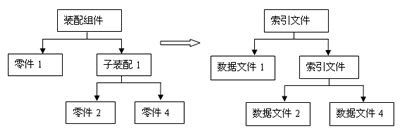 基于UG/Part families建立模具标准件库（图文教程）,基于UG/Part_families建立模具标准件库,模具,第6张