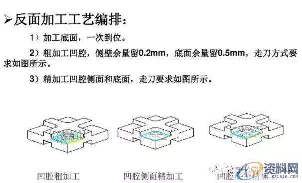 UG+PM编程: 产品与零件开粗避免撞刀方法的技能,零件,避免,第4张