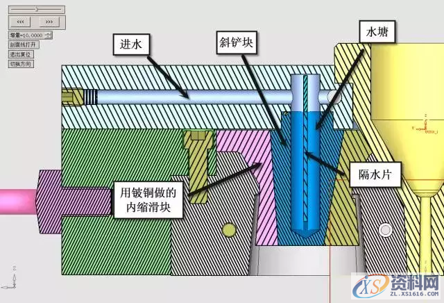全方位解析UG模具完整设计方案,全方位解析UG模具完整设计方案,模具,第16张