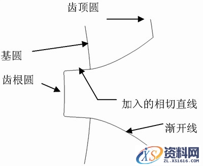 基于Pro/E Program的渐开线变位直齿圆柱齿轮的参数化建模（图文教程） ...,基于Pro/E_Program的渐开线变位直齿圆柱齿轮的参数化建模,齿轮,半径,第1张