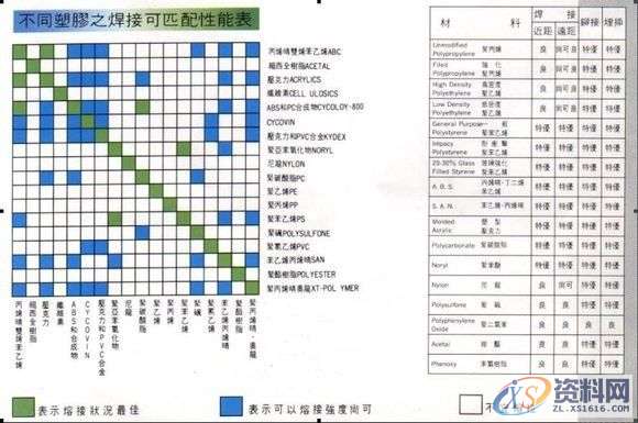 PROE/CREO产品结构设计描述,产品,结构,设计,结构设计,装配,第6张