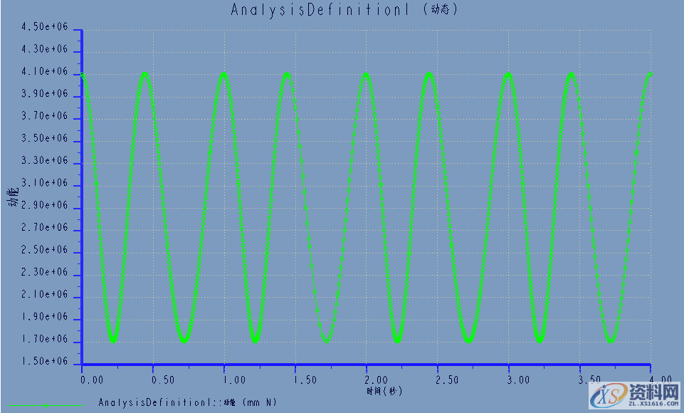 Proe/Creo产品设计——3D四连杆机构仿真图解,选择,下图,点击,设计培训,第18张
