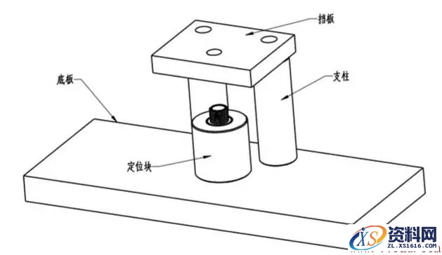9种工装夹具设计注意要点,9种工装夹具设计要点,要点,设计,第7张