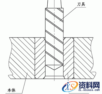 夹具设计之钻模设计知识,钻模设计知识,设计,第3张