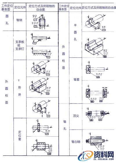 机床夹具设计原理快快收藏,机床夹具设计原理,第4张