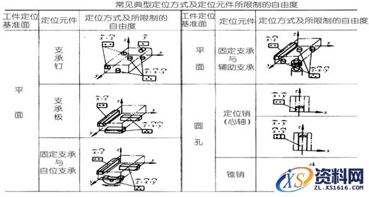 机床夹具设计原理快快收藏,机床夹具设计原理,第3张