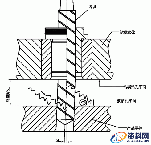 夹具设计之钻模设计知识,钻模设计知识,设计,第5张