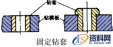 详细讲解钻套的种类及结构特点,钻套的种类及结构特点,结构,详细,第1张