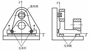 机床夹具设计教程－专用夹具的设计方法（图文教程）,机床夹具设计教程－专用夹具的设计方法,图文,第6张