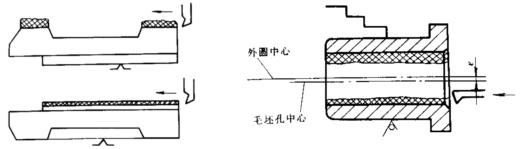 机械加工定位基准的选择原则（图文教程）,粗基准选择,基准,定位,第1张
