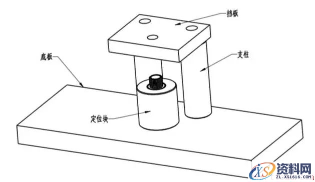 9种工装夹具设计要点(图文教程),9种工装夹具设计要点,要点,教程,设计,第7张