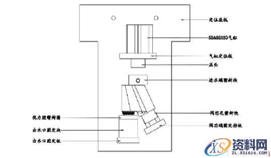 9种工装夹具设计要点(图文教程),9种工装夹具设计要点,要点,教程,设计,第6张