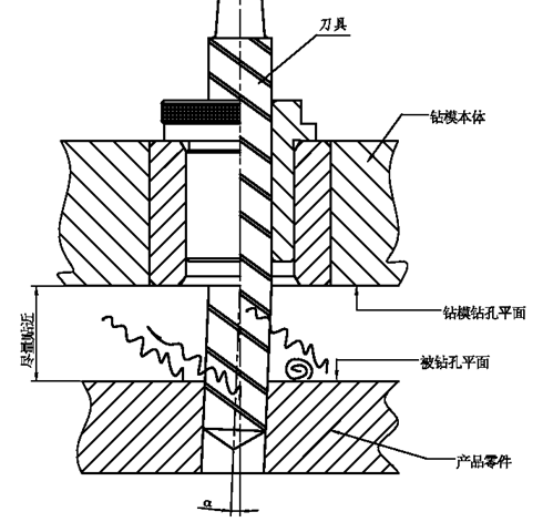 钻模设计知识(图文教程),钻模设计知识,教程,设计,第5张