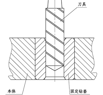 钻模设计知识(图文教程),钻模设计知识,教程,设计,第3张