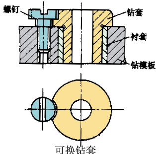 钻套的种类及结构特点(图文教程),钻套的种类及结构特点,结构,教程,第2张