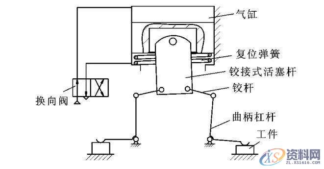 夹具设计中1个气缸（实现）2工位夹紧（扩展）4种增力浮动夹紧设计 ...,工位,工件,第6张