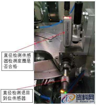 分度盘技术： 气动分度盘一、什么是气动分度盘？二、分度盘的组成三、DHTG气动旋转分度盘构造四、液压缓冲器调节五、现场应用—导管/座圈上料系统结 语,分度,盘,第13张