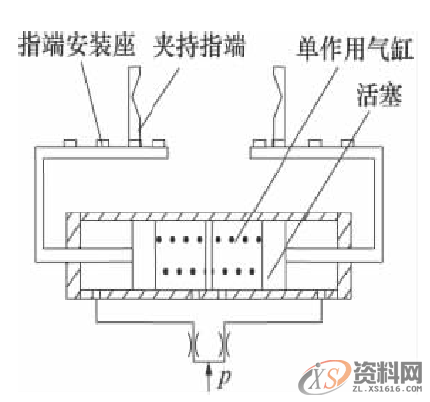机器人常见末端夹持机构大全一、气压式末端夹持机构二、气吸式末端夹持机构三、液压式末端夹持机构四、磁吸式末端夹持机构,机构,第3张