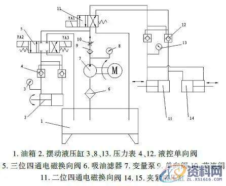 双工位旋转专用变速箱夹具设计一、零件的加工工艺分析二、夹具的设计三、液压控制系统设计四、总结,工件,定位,旋转,第5张
