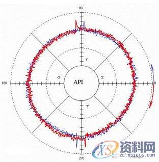产品平面度、圆度超差问题处理总结前 言一、产品自身结构收缩性变形二、装夹变形结 语,产品,应力,第2张