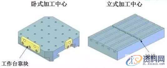 夹具设计底板的六点使用要素分析，一起学起来,工件,第4张