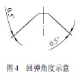 全面讲解冰箱集水板冲压工艺及模具设计技巧,冰箱集水板冲压工艺及模具设计,模具,工件,成形,整形,工艺,第4张