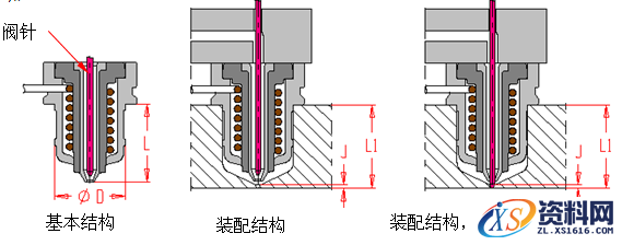 模具设计教程-13无流道凝料模具设计（建议收藏）,模具设计指南-13.无流道凝料模具,道板,模具,热流,流道,如图,第20张