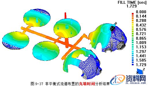 模具设计指南-9.浇注系统及排气设计（图文教程）,模具设计指南-9.浇注系统及排气设计,浇口,流道,型腔,如图,流动,第45张