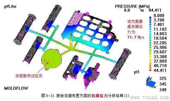 模具设计指南-9.浇注系统及排气设计（图文教程）,模具设计指南-9.浇注系统及排气设计,浇口,流道,型腔,如图,流动,第39张