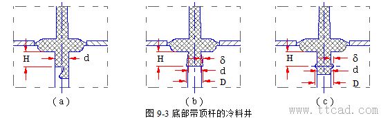 模具设计指南-9.浇注系统及排气设计（图文教程）,模具设计指南-9.浇注系统及排气设计,浇口,流道,型腔,如图,流动,第3张