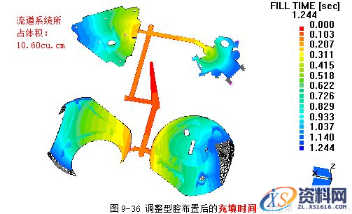 模具设计指南-9.浇注系统及排气设计（图文教程）,模具设计指南-9.浇注系统及排气设计,浇口,流道,型腔,如图,流动,第44张