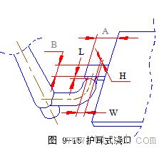 模具设计指南-9.浇注系统及排气设计（图文教程）,模具设计指南-9.浇注系统及排气设计,浇口,流道,型腔,如图,流动,第23张
