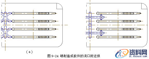 模具设计指南-9.浇注系统及排气设计（图文教程）,模具设计指南-9.浇注系统及排气设计,浇口,流道,型腔,如图,流动,第32张