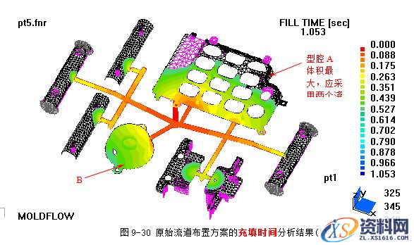 模具设计指南-9.浇注系统及排气设计（图文教程）,模具设计指南-9.浇注系统及排气设计,浇口,流道,型腔,如图,流动,第38张