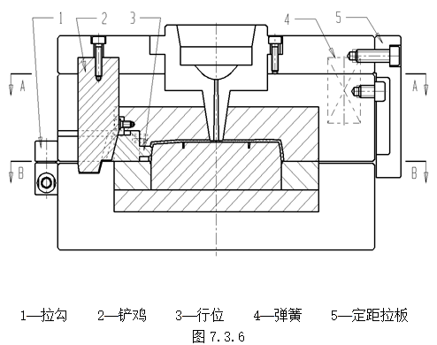 模具设计指南-7.行位设计（图文教程）,模具设计指南-7.行位设计,如图,机构,分型,结构,侧向,第18张
